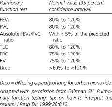 Normal Values Of Pulmonary Function Tests Download Table