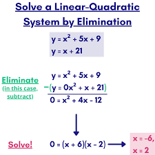 Solving Linear Quadratic Systems By Elimination Expii
