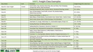 20 Inspirational Freight Class Codes Chart