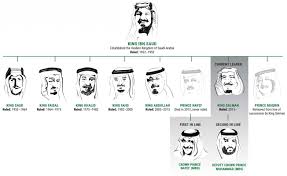 The Rise Of Saudi Arabia's Powerful Prince | Youngzine World News