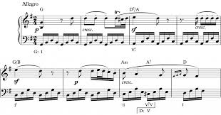 The Art Of Modulation Part 2 Common Chord Modulation Art