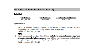Format soalan pegawai tadbir gred n41 (rekod perubatan). Jawatan Kosong Di Universiti Malaya Um Pegawai Tadbir Diperlukan Jobcari Com Jawatan Kosong Terkini