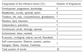 This unit is on the different economies in the world, international trade, and globalization. Visor Redalyc President Nursultan Nazarbayev S Program Article The Course Towards Future Modernization Of Public Consciousness Ideology Value And Political Aspects