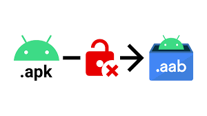 Google services framework, google account management, google play services, and google calendar synchronization. Why Google Play S Apk Replacement Is Scaring Some Security Experts