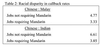 #admission2020 centre for federal studies jamia hamdard join our.novel programmes including ma in public policy and governance see more. Malaysiakini A Critique Of Cent Gps Racial Discrimination Study