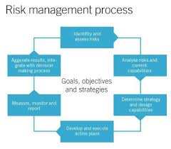 Aba gives you access to the most comprehensive tools and resources to identify, monitor, measure and control for risk across your entire enterprise. Research Proposal On Risk Management In Banks