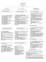 Pengertian sejarah dan sumber sejarah tahun 4 by farahain00. Tema Tahun 6