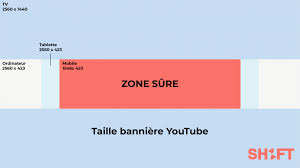 How to make youtube banner with mobile and android professional youtube banner with mobile youtube cahnnel art with mobile how to make a cool youtube … como transformar fotos em 2048 x 1152 ( para capa de canal do yt). Dimension Banniere Youtube Conseil Pour Creez Une Banniere Parfaite