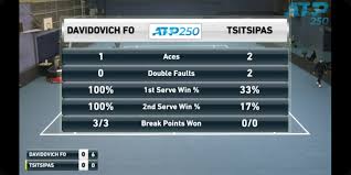 Yuta shimizu v petros tsitsipas. 1st Set Stats This Is Not Going To End Well For Petros Tsitsipas Younger Bro Of Stefanos Tennis