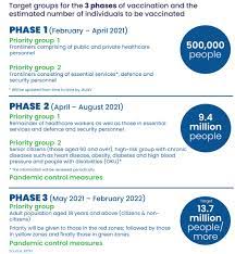 This is because your record is already in the mysejahtera database. Mysejahtera You Can Now Register For Covid 19 Vaccine With Latest Update Malaysia Malay Mail