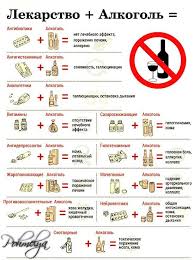 Antibiotiki I Alkogol Razoblachenie Mifov Vzaimodejstvie Preparatov So Spirtnym Vozmozhnye Pobochnye Effekty