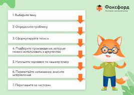 Реальные официальные темы итогового сочинения 2021 по часовым поясам (зонам) (15 апреля)темы мск +9 (камчатский, чукотский край)108. Kak Pisat Itogovoe Sochinenie Dlya Dopuska K Ege Chto Eto Plan Sochineniya Kak Prohodit Itogovoe Sochinenie Po Russkomu Yazyku I Literature