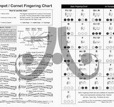 French Horn Finger Online Charts Collection