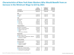 Figures From New York State Economic And Fiscal Outlook 2016 2017