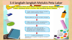 Ciri yang terhasil daripada aktiviti manusia atau buatan manusia seperti pertanian, perlombongan, perindustrian, petempatan, kemudahan asas. Bab 3peta Lakar Bahagian 2 Youtube