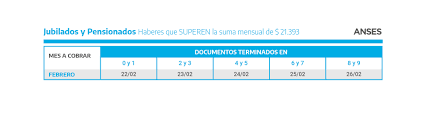Jun 07, 2021 · la anses dio a conocer la fecha de cobro de las jubilaciones, pensiones, la asignación universal por hijo (auh), la prestación por desempleo, entre otros. Cuando Paga Anses El Calendario De Febrero Para Cobrar Jubilaciones Pensiones Auh Y Otros Beneficios Infobae