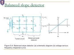 Here we discuss about advantages & disadvantages of level measurement systems like sight glass, ultrasonic level transmitters, float level measurement, displacer level instruments, pressure based level measurement. Tb 3704 Ratio Detector For Fm Demodulation Download Diagram