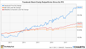 how to buy facebook stock and why you should the motley fool