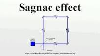 Sagnac effect