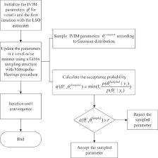 the flow chart of bsp inference r u u is a uniform