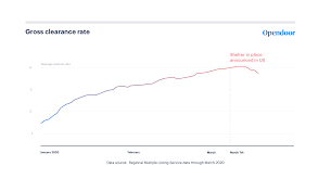 Real estate market crash occurring in 2020. Top Questions About Coronavirus And The Housing Market