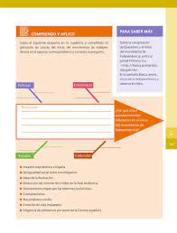 Lee el texto y con testa las siguiente preguntas redondita y calientita, en tacos quesadillas departamento de educación de puerto rico escuela jose alvarez pimentel morovis p.r. Historia Cuarto Grado 2016 2017 Online Pagina 167 De 192 Libros De Texto Online