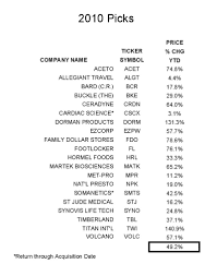 Karga it is one of the best names that mean. Danish Last Names That Start With B Boy Names That Start With M Page 33