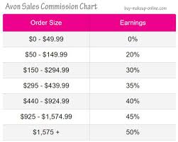 Avon Representative Discount Chart Www Prosvsgijoes Org