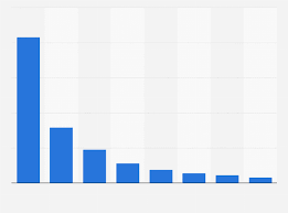 Album Sales By Chart Position Uk 2016 Statista