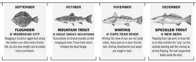 North Carolina Fishing Calendar 2019