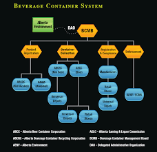 Alberta Bottle Bill Resource Guide