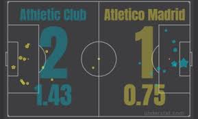 Обзор матча (22 мая 2021 в 19:00) вальядолид: Atletik Bilbao Valyadolid 28 Aprelya Prognoz Forma Komand Statistika Vstrech Betnbet