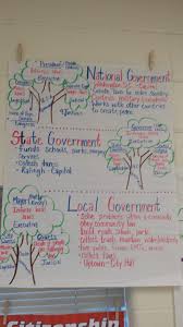 Branches Of Government Anchor Chart Us 4th Grade Social