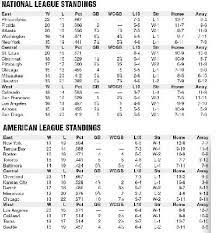 Featured pipeline play ball trivia. Baseball Standings May 9 2011 Chattanooga Times Free Press