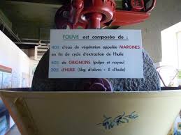 Une Bonne Adresse Pour L Huile D Olive Avis De Voyageurs Sur Moulin A Huile La Balmeenne Beaumes De Venise Tripadvisor
