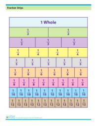 The decimals flash cards allow you to practice addition, subtraction, multiplication, and division with decimals to 1, 2 or 3 places. Math Flash Cards Schoolfamily