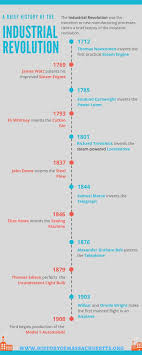 Industrial Revolution Timeline Infographic Infographic Industrialrevolut Industrial Revolution Industrial Revolution Activities Industrial Revolution Lessons