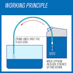 Self priming siphon pump eBay