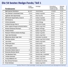Find the perfect hedgefonds stock illustrations from getty images. Die Besten Hedge Fonds Jedes Jahr Fast 50 Prozent Rendite Fonds Mehr Faz