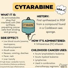 Image result for Cytarabine