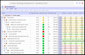 I Nexus Strategy Execution Tag Taurus Group Consulting