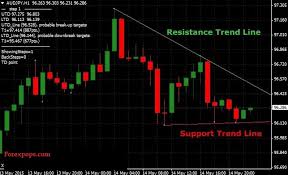 Professional trendline indicator with alert functions for metatrader 4. Best Mt4 Indicator Free Download Trend Line Channel å°ç£å¤–åŒ¯ä¿è­‰é‡'é–‹æˆ¶