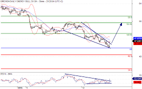 erx breaking out a declining channel investing com