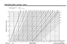 startlineonline