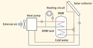 Air Source Heat Pump Schematic Diagram Heat Pump Air Heat Pump Heat Pump System