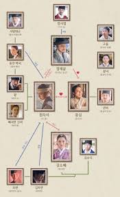 100 Days My Prince | Wiki Drama | Fandom