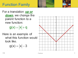 The exponential function has no restrictions: Parent Function Transformation Students Will Be Able To Find Determine The Parent Function Or The Transformed Function Given A Function Or Graph Ppt Download