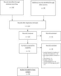 02.08.2021 · j korean med sci 2021;36(6):e54. Risk Factors For Problematic Smartphone Use In Children And Adolescents A Review Of Existing Literature Springerlink