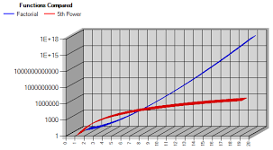 Windows Charting Part 1 Larrys Blog Vbcity The Net