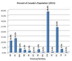 Talk List Of Canadian Provinces And Territories By